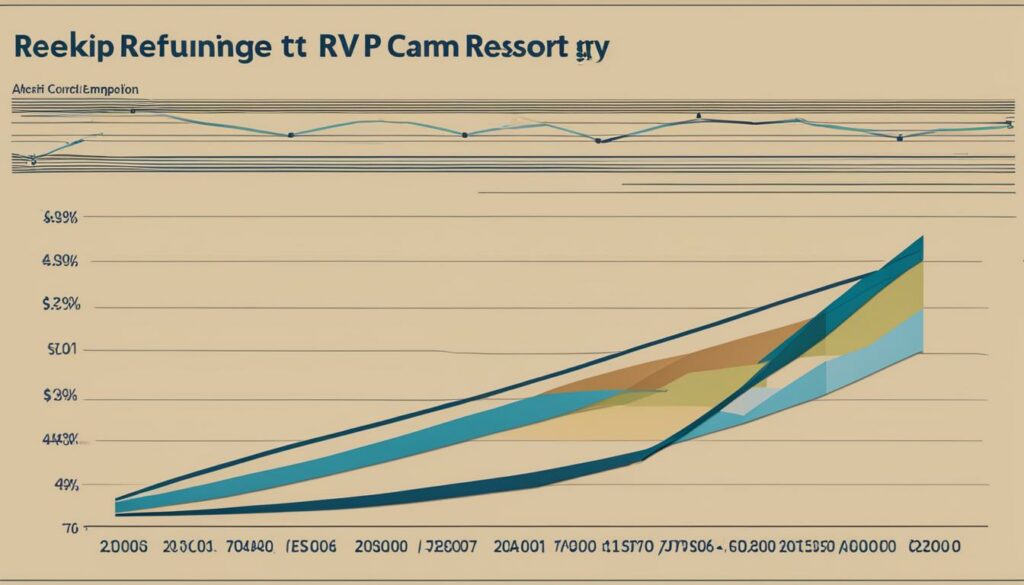 PPC Performance Analysis for RV Resorts